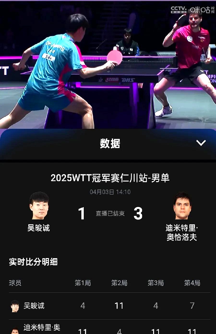 关于中国乒乓球队鏖战日本乒乓球队,奥恰洛夫高光表现的信息 关于中国乒乓球队鏖战日本乒乓球队,奥恰洛夫高光表现的信息