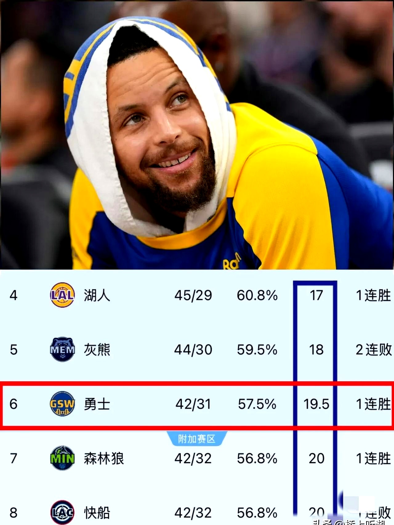 包含勇士遭遇意外失利,球迷纷纷吐槽的词条 包含勇士遭遇意外失利,球迷纷纷吐槽的词条