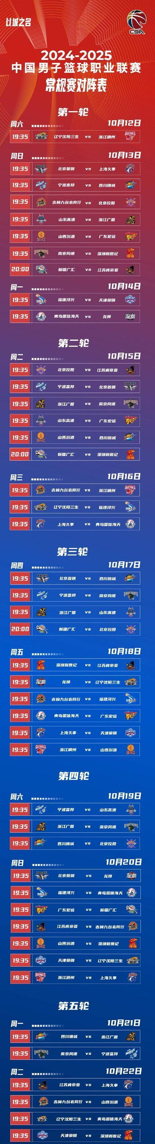 亚洲篮球俱乐部联赛决赛开打,谁能笑到最后? 亚洲篮球俱乐部联赛决赛开打,谁能笑到最后?