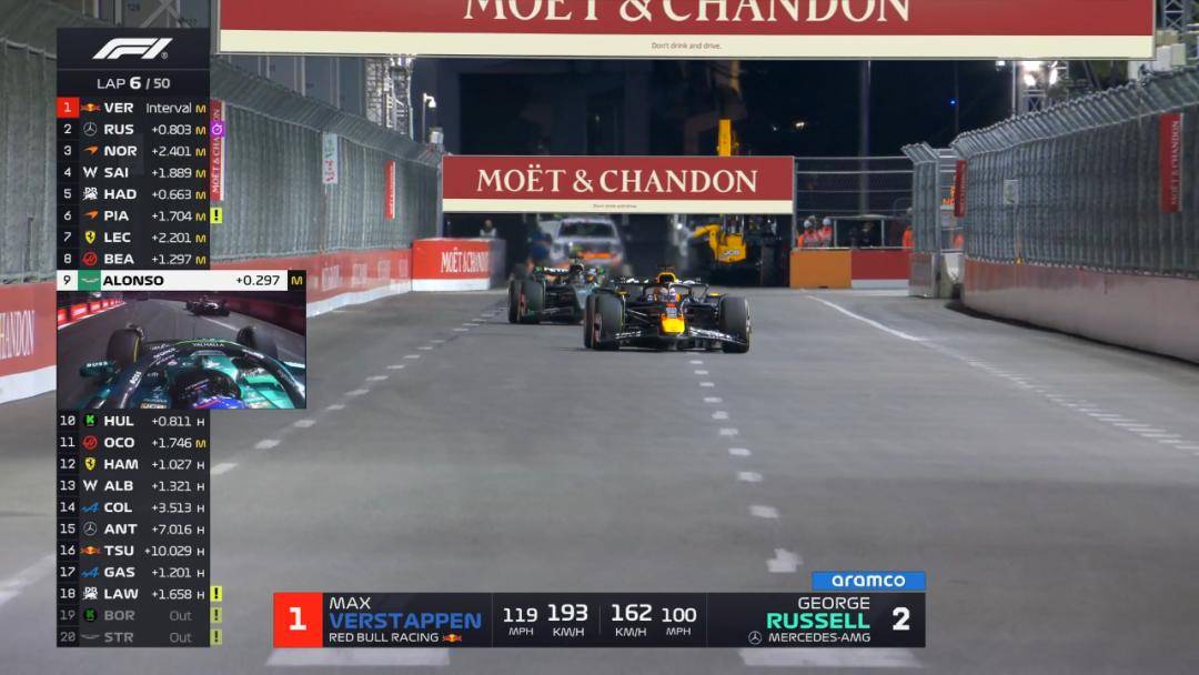 包含迈凯伦横扫索伯车队,拉塞尔扛起全队的词条 包含迈凯伦横扫索伯车队,拉塞尔扛起全队的词条