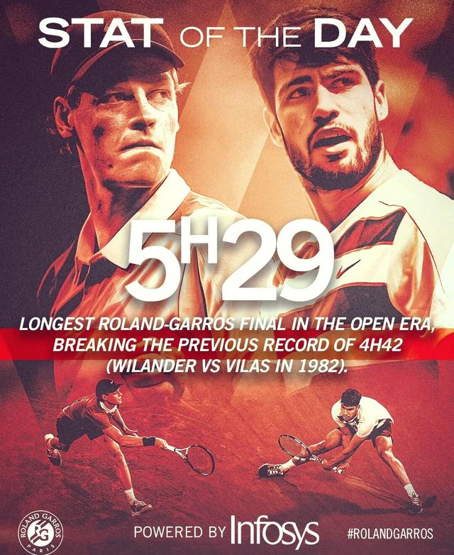 法网鏖战蒙特卡洛大师赛，阿尔卡拉斯统治全场的简单介绍